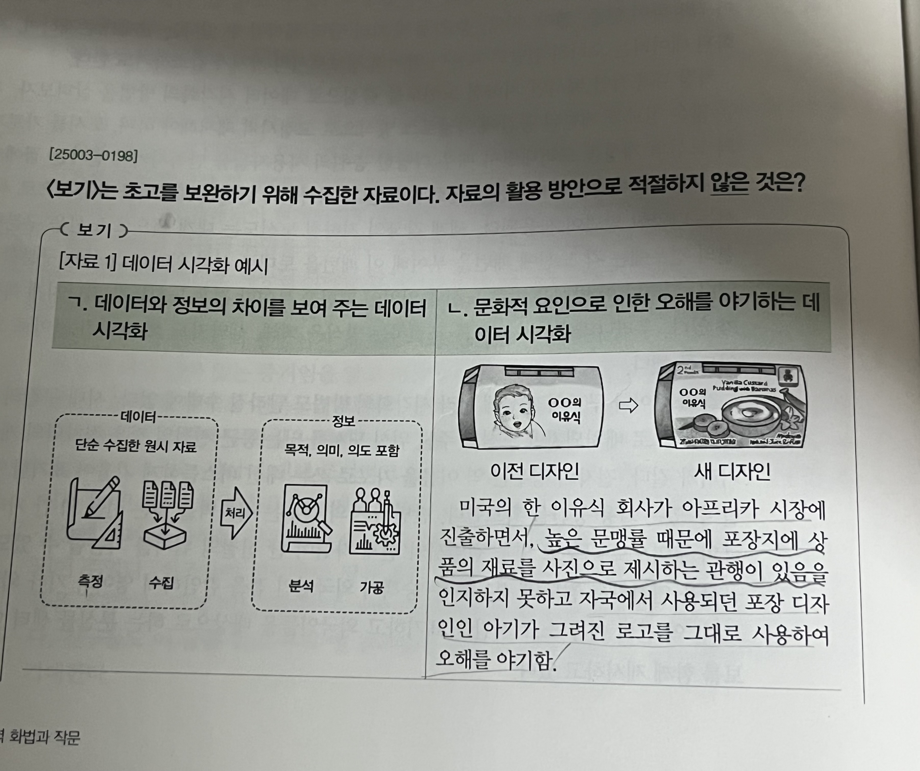 [잡담] 난 심심해서 올해 이비에스 화작 읽음 | 인스티즈