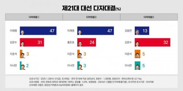 여론조사 연령 조작하다가 본진이 뚫린 70대 근황 | 인스티즈