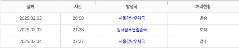 [잡담] 원래 우체국택배 오전에 오는데 아직 안온거면 오늘 안오는거지.. | 인스티즈