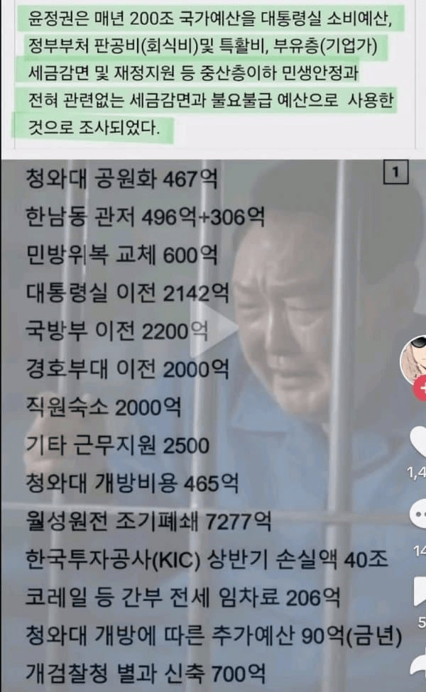 [정보/소식] 윤석열 정부 가져다 쓴 예산 심각 수준.jpg | 인스티즈