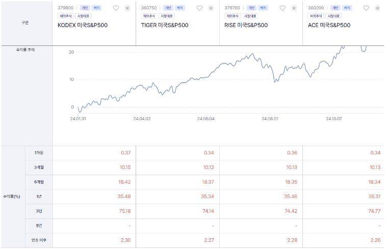 [잡담] 미국 ETF | 인스티즈