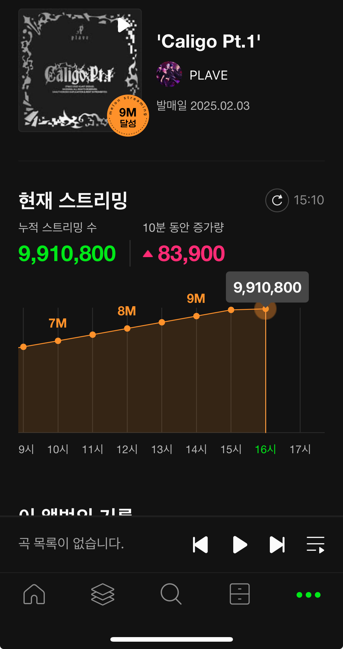 [잡담] 플레이브 팬 아닌데도 흥미진진함 | 인스티즈