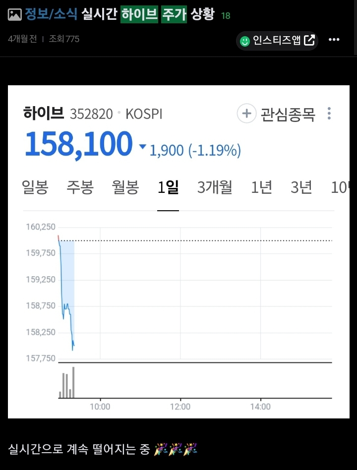 [마플] 근데 하이브 주가 얘기하면 왜 어그로 취급받는거야? | 인스티즈