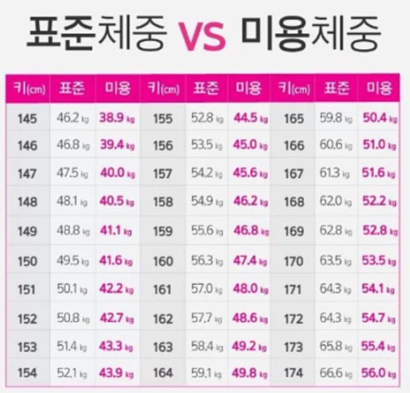 [잡담] 쇄골 힘 안 줘도 보이는 애들아 너희 몇키로임?? | 인스티즈