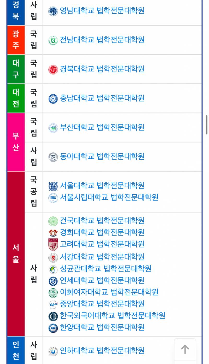 [잡담] 로스쿨 허가난 거 보면 대학서열화 심해보여 | 인스티즈