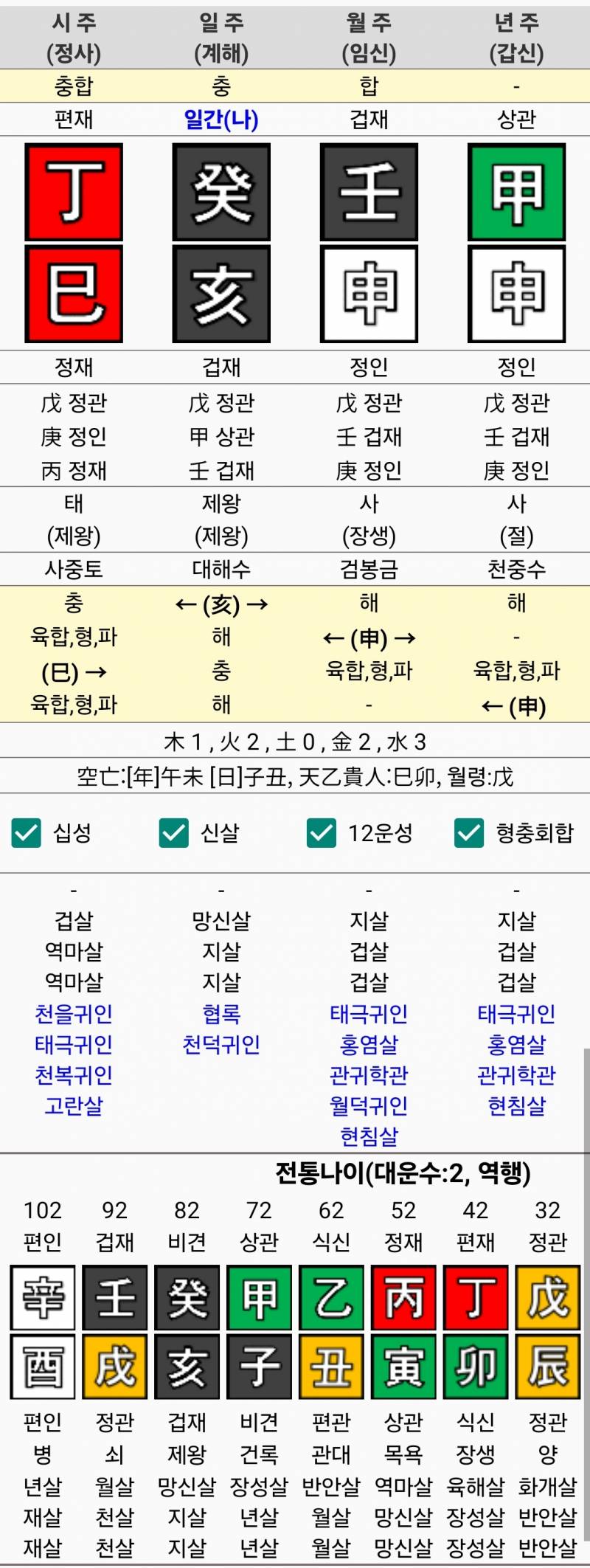 [잡담] 난 사주 어때 보여?? | 인스티즈