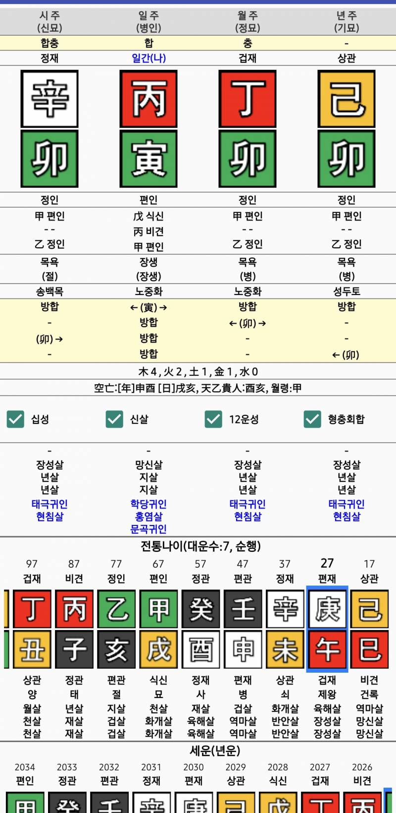 내 사주도 봐쥴사람... | 인스티즈