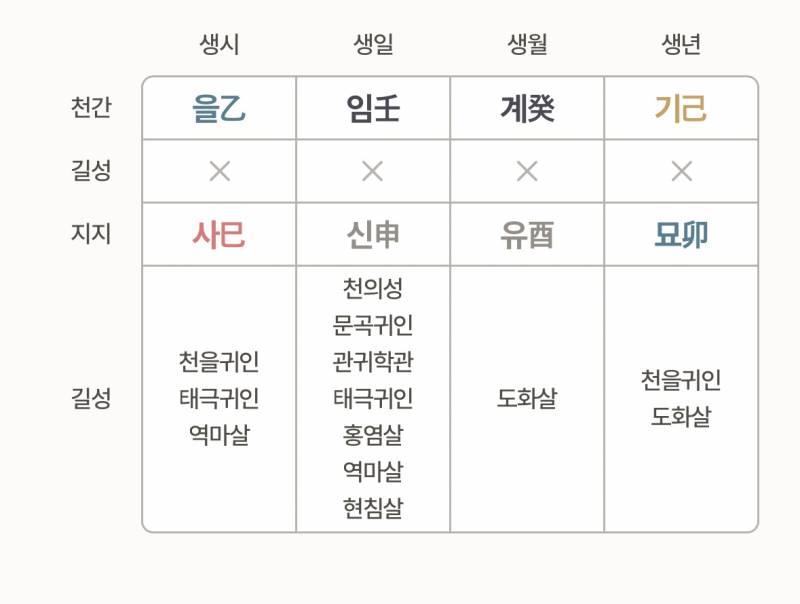 [잡담] 저도 사주 좀 봐주십쇼 제발,,, | 인스티즈