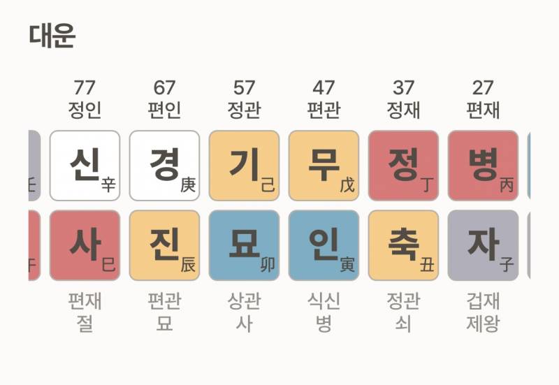 [잡담] 저도 사주 좀 봐주십쇼 제발,,, | 인스티즈