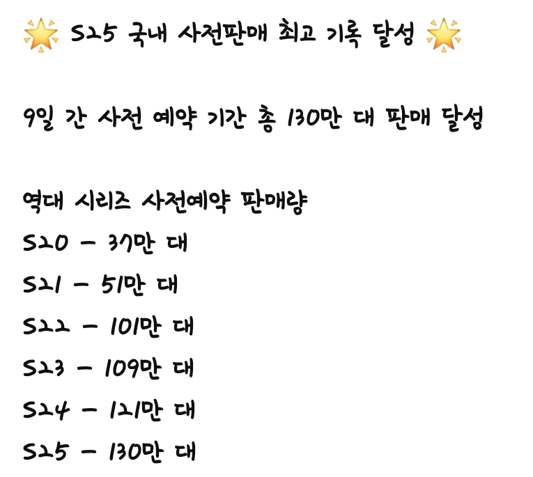 [정보/소식] 갤럭시 S25 국내 사전판매 최고 기록 달성 | 인스티즈