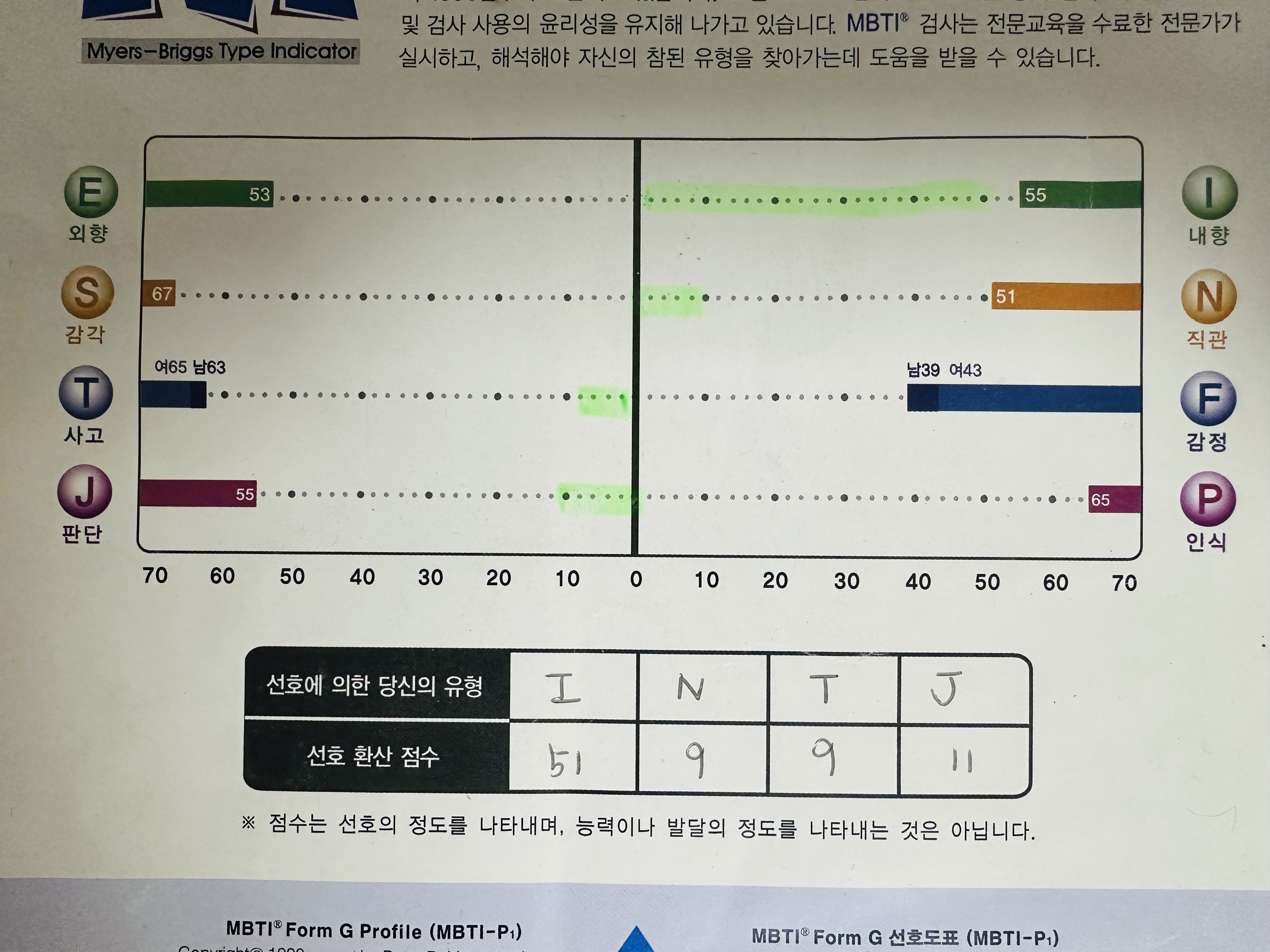 [잡담] 초특급 I익의 MBTI 정식 검사 결과지 | 인스티즈