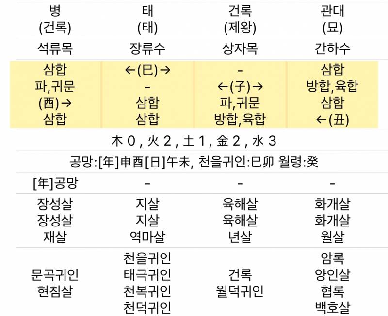 [잡담] 나 요즘 이민 가고 싶어서 준비 중인데 역마살 없음 힘든거? | 인스티즈