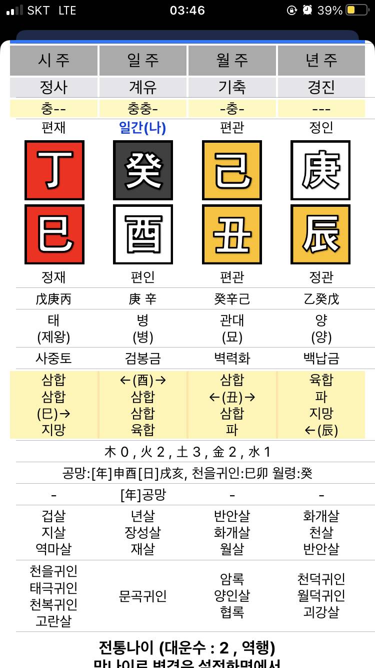 [잡담] 나도 사주 봐줄 수 있을까?! | 인스티즈