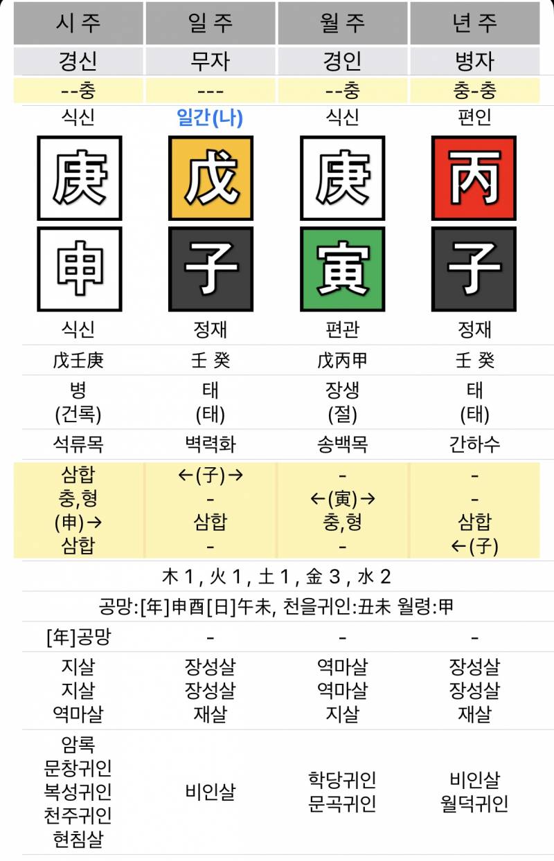 [잡담] 나도 사주 봐주라!!! 너무 궁금해 | 인스티즈