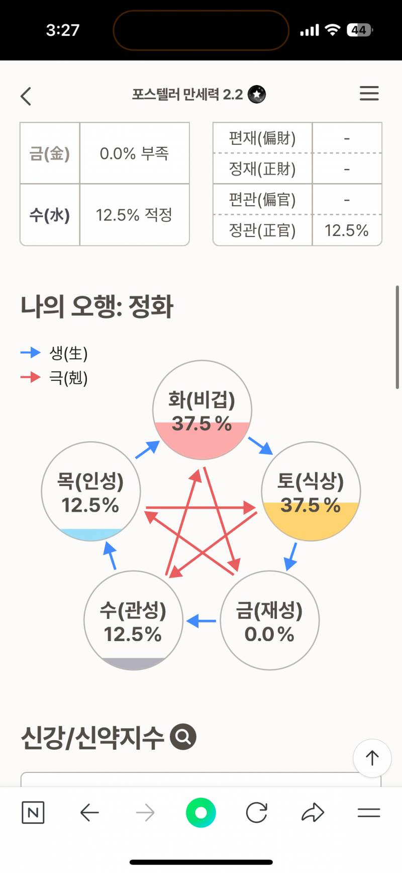 [잡담] 저 사주 봐주실분.. | 인스티즈