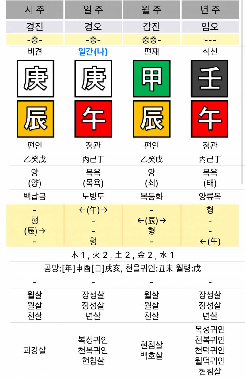 [잡담] 공시준비생인데 나두 사주봐줄수있낭.....🙏 | 인스티즈