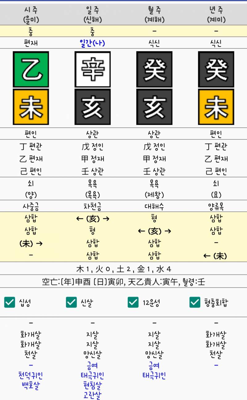 [잡담] 나두 사주 봐줄사람! | 인스티즈