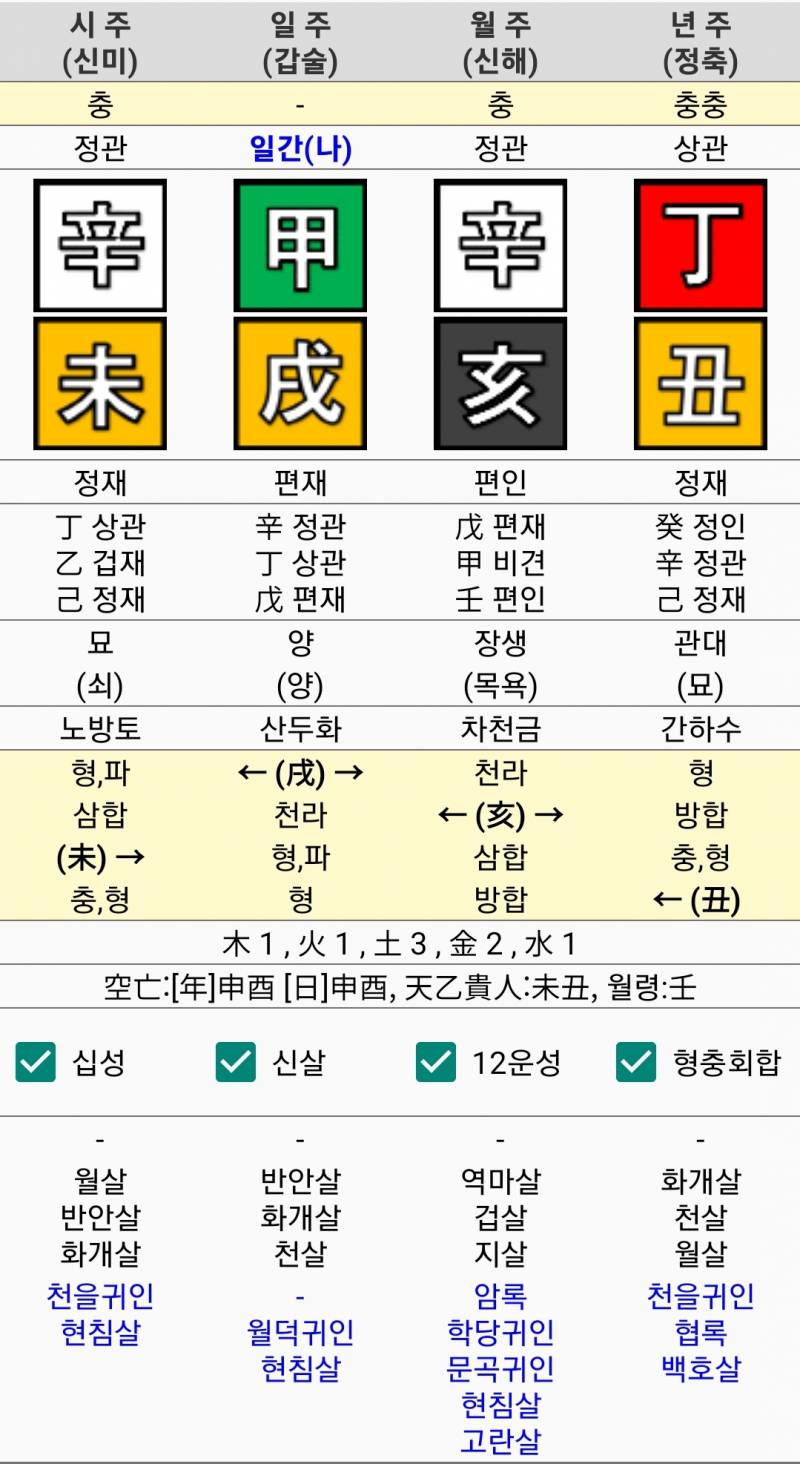 [잡담] 나도 첨으로 사주 깔아봤어! 한번 봐줄래? | 인스티즈