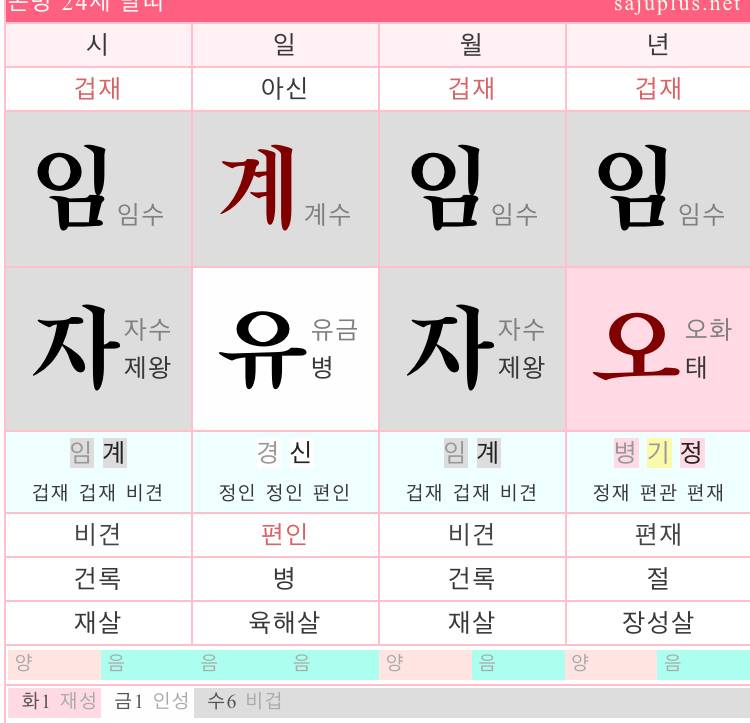 [잡담] 혹시 내 사주도 봐줄수있니… | 인스티즈