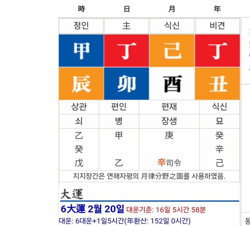 [잡담] 내 사주는 어때? | 인스티즈