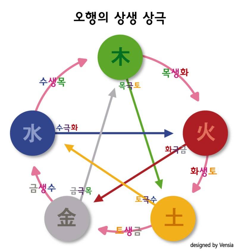 [잡담] 얘들아 나 나라별 오행 찾아왔는데 같이 보자 | 인스티즈