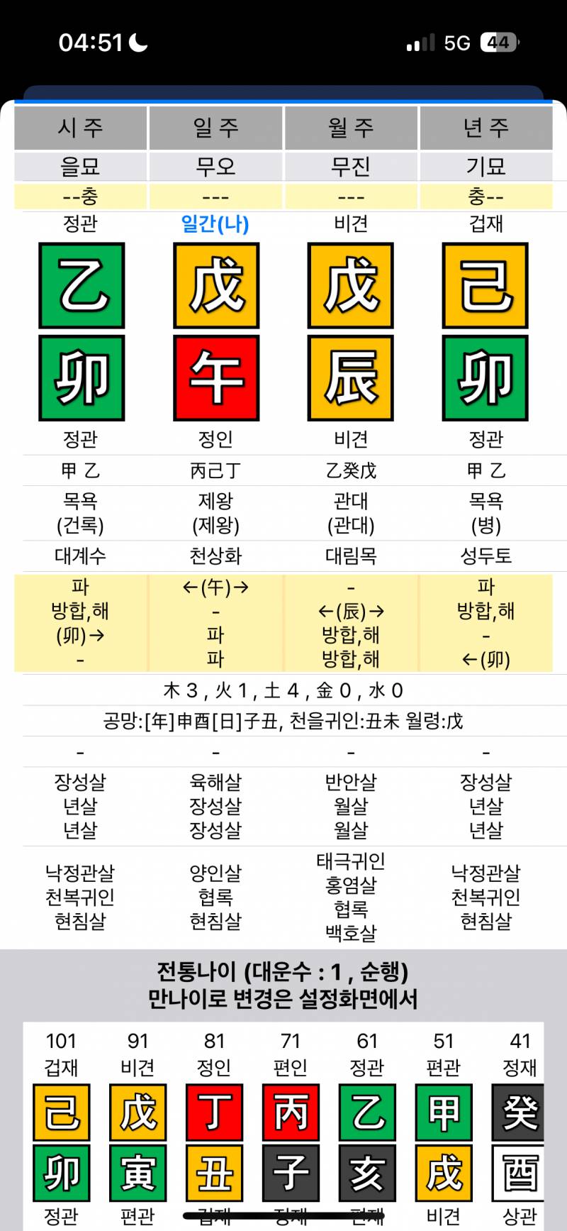 [잡담] 내 사주 어땨? | 인스티즈