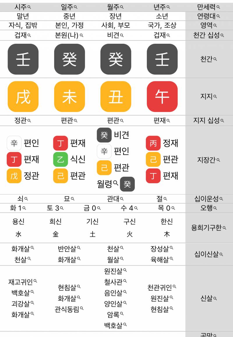 [잡담] 내 사주도 봐주라!! | 인스티즈