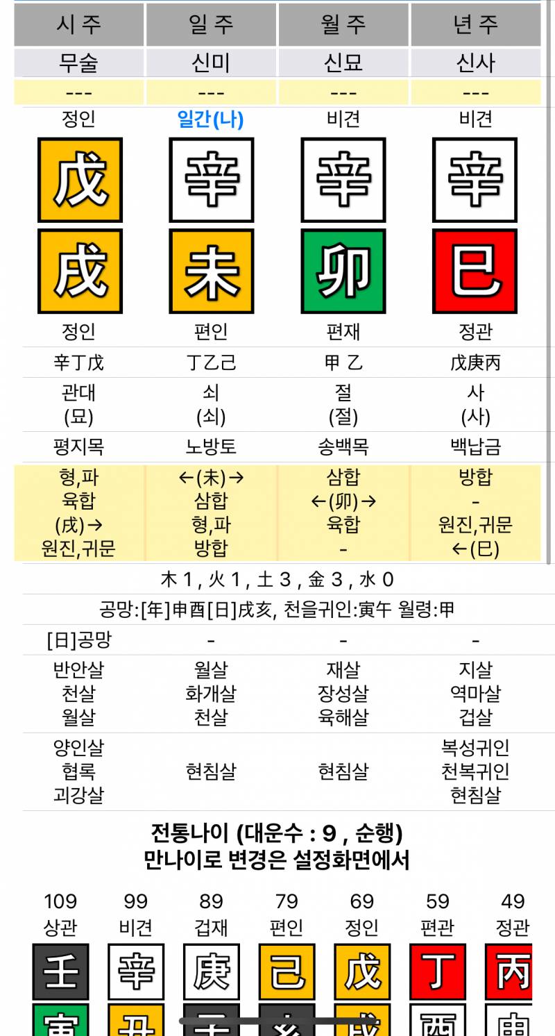 [잡담] 사주 한번만 봐주라아아ㅏ | 인스티즈