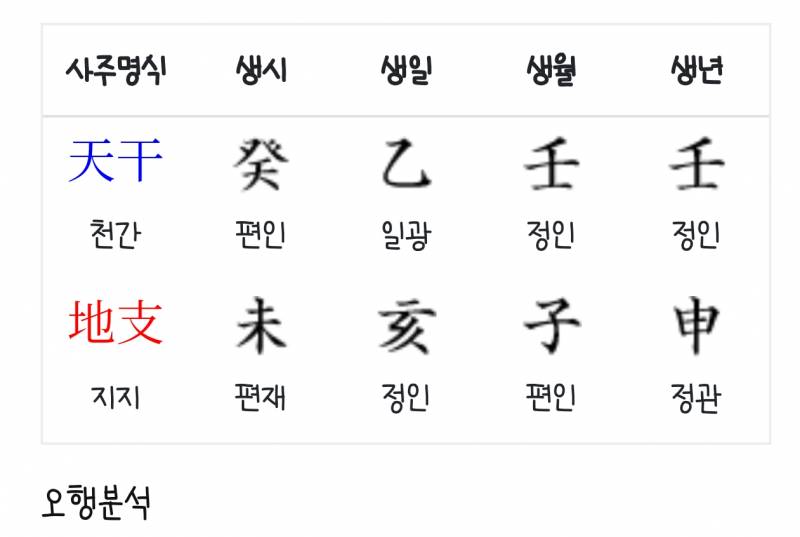 [잡담] 나도 사주 봐주라..진로 어느쪽으로 가야할지ㅠㅠ | 인스티즈