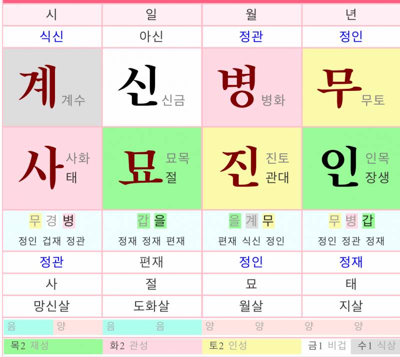 [잡담] 🩵사주한번만 봐주라!!!🩵 | 인스티즈