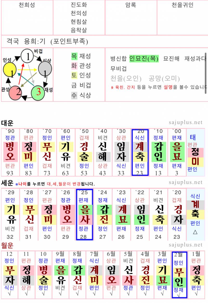 [잡담] 🩵사주한번만 봐주라!!!🩵 | 인스티즈