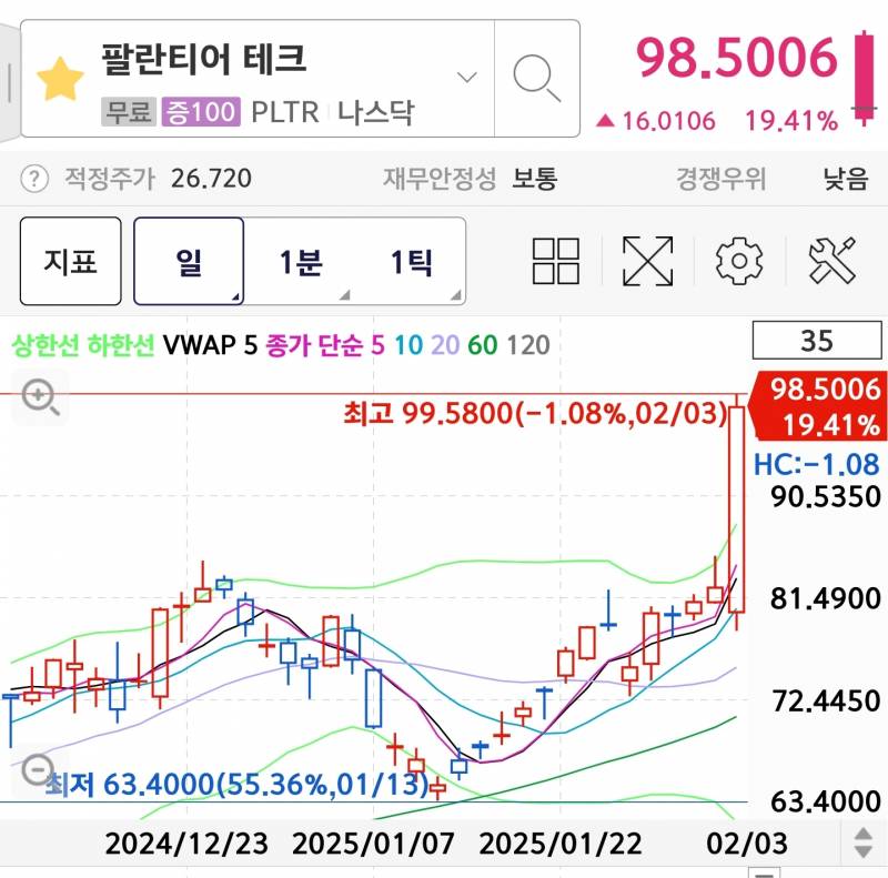 [잡담] 갸악 팔란티어 미쳣다 | 인스티즈