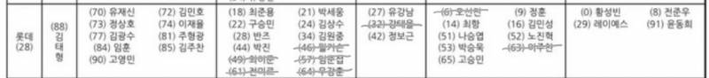 [잡담] 24시즌 개막 엔트리 | 인스티즈