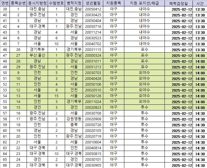 [정보/소식] 2025 2차 국군체육부대(상무) 체력측정인원 | 인스티즈