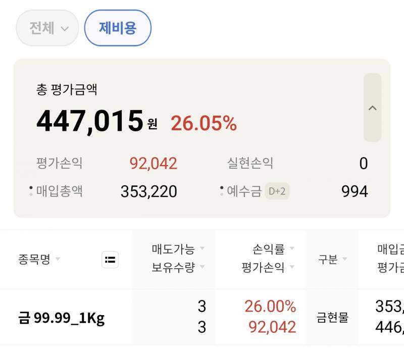 [잡담] 소중한 내 금3g | 인스티즈