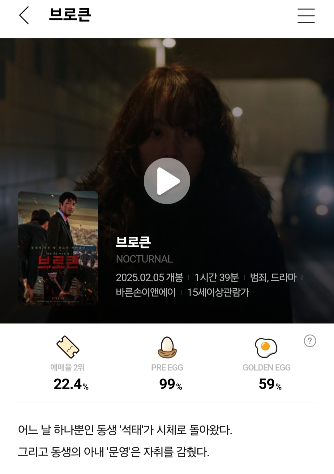 [잡담] &lt;브로큰&gt; 골든에그 시작 59% | 인스티즈