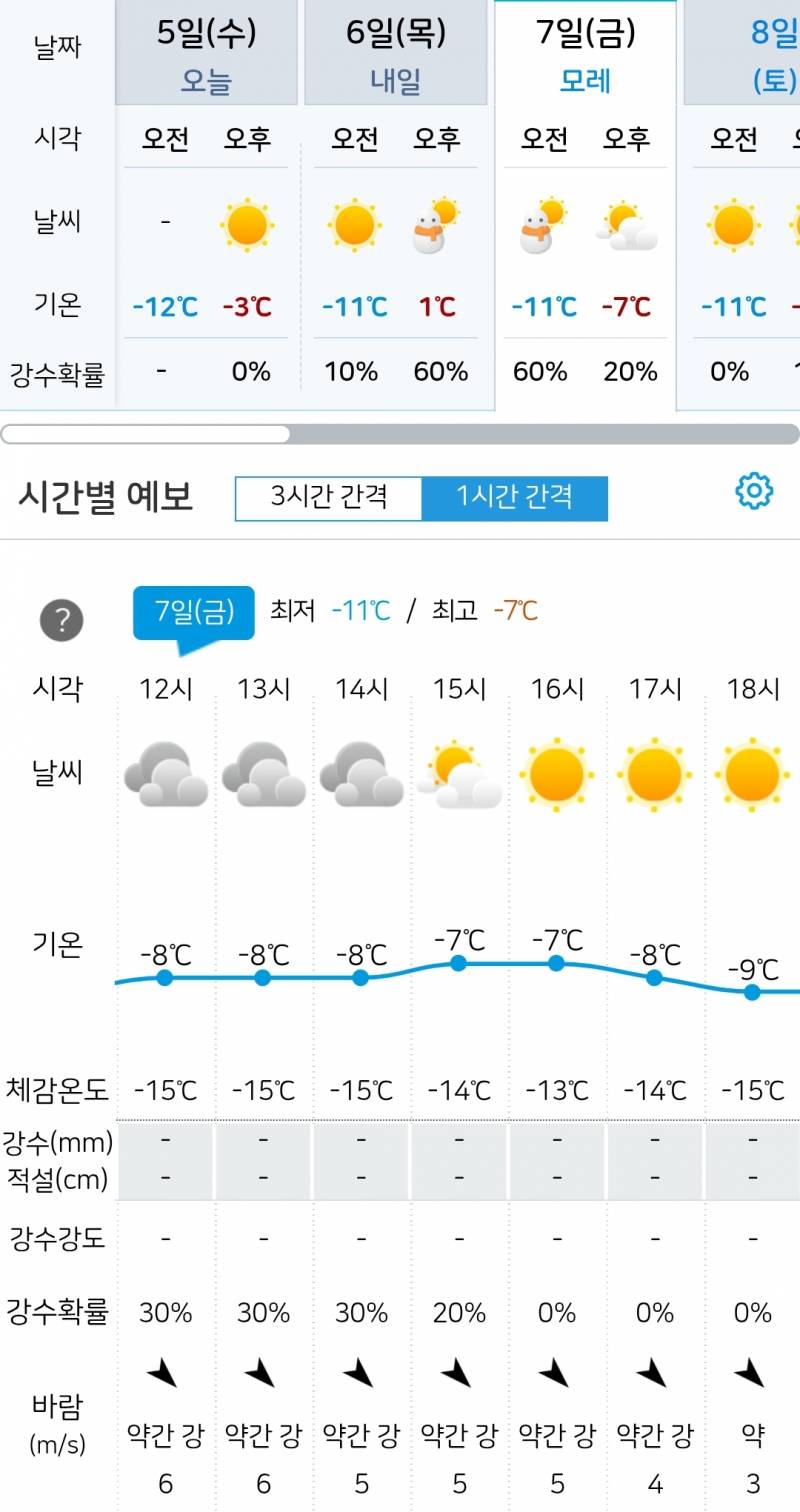 [잡담] 이번주 금욜 날씨 미쳤다...ㄷㄷㄷ | 인스티즈