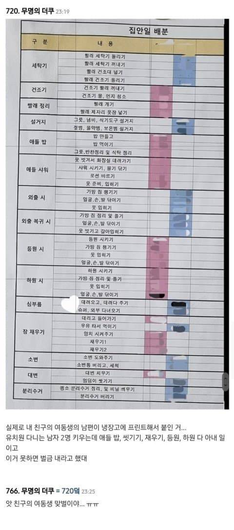 [잡담] 집안일분담표 어떻게 생각해? | 인스티즈