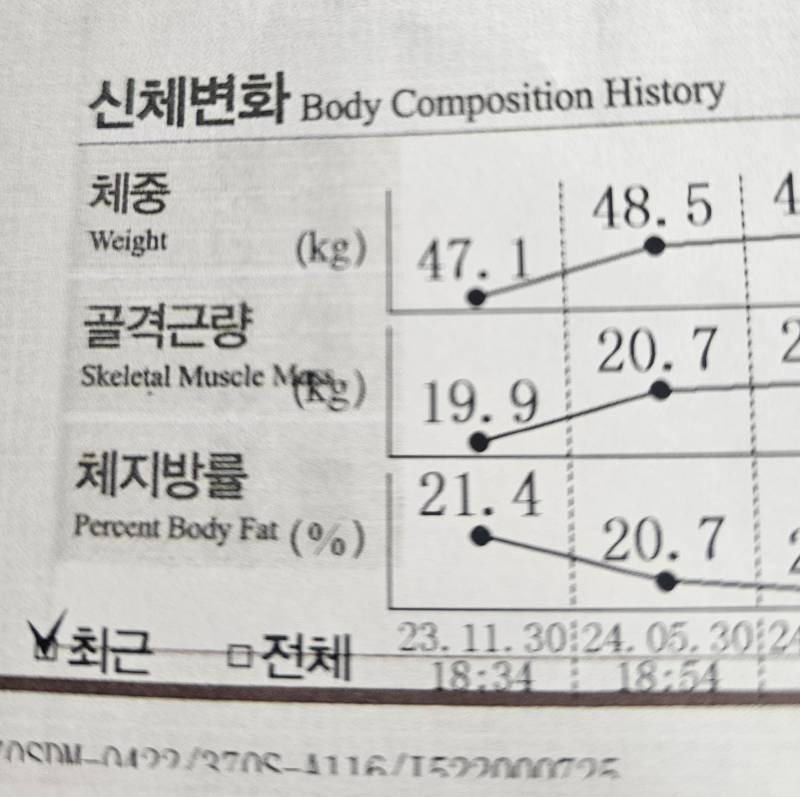 [잡담] 필테 6개월하고 골격근량 1키로늘었음 ㅋㅋㅋㅋ | 인스티즈