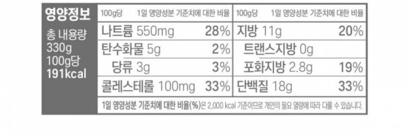 [잡담] 버팔로윙사려고하는데 다이어트용우로 별로야? | 인스티즈