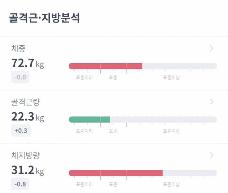 [잡담] 다이어트 훈수 둬 주실 분...? 🥺 | 인스티즈