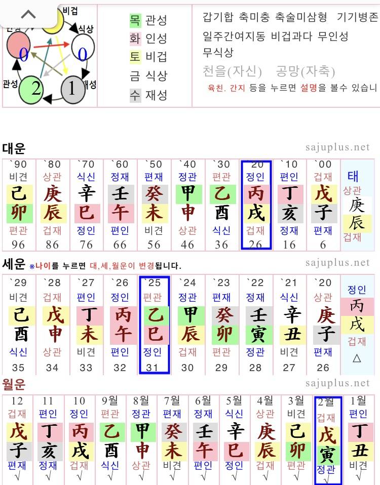 [잡담] 사주 봐줄실 분 ㅜㅠㅠ 하나도 모르겠어요 | 인스티즈