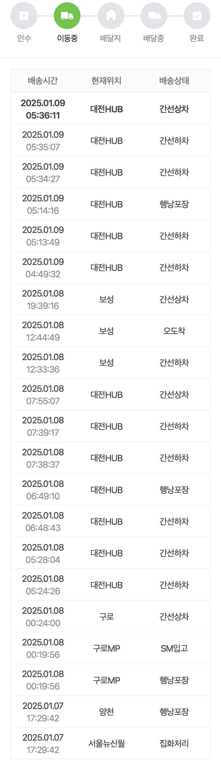 [잡담] 대한통운 주7일 배송 시작하고부터 왜케 오도착이 많지 | 인스티즈