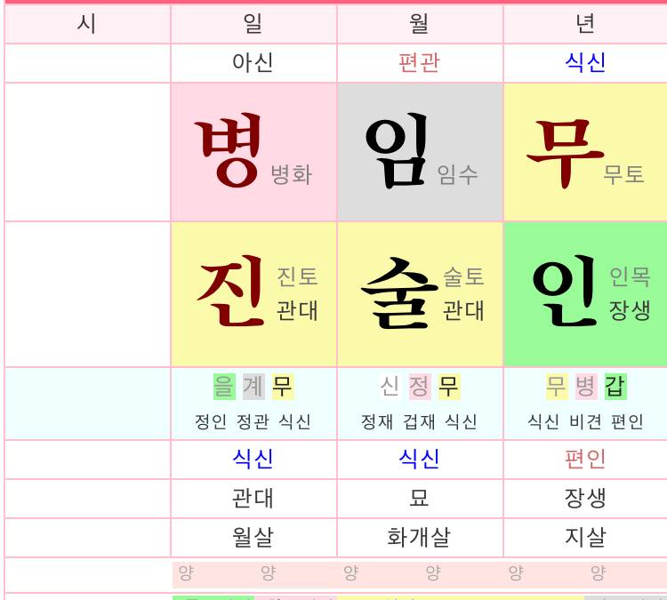 [잡담] 남자들한테 인기많은 연예인 사주 봤는데 | 인스티즈