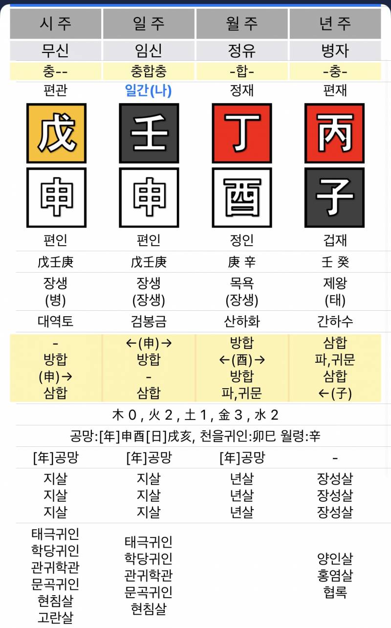 [잡담] 내 사주도 가볍게 봐줄익들~ | 인스티즈