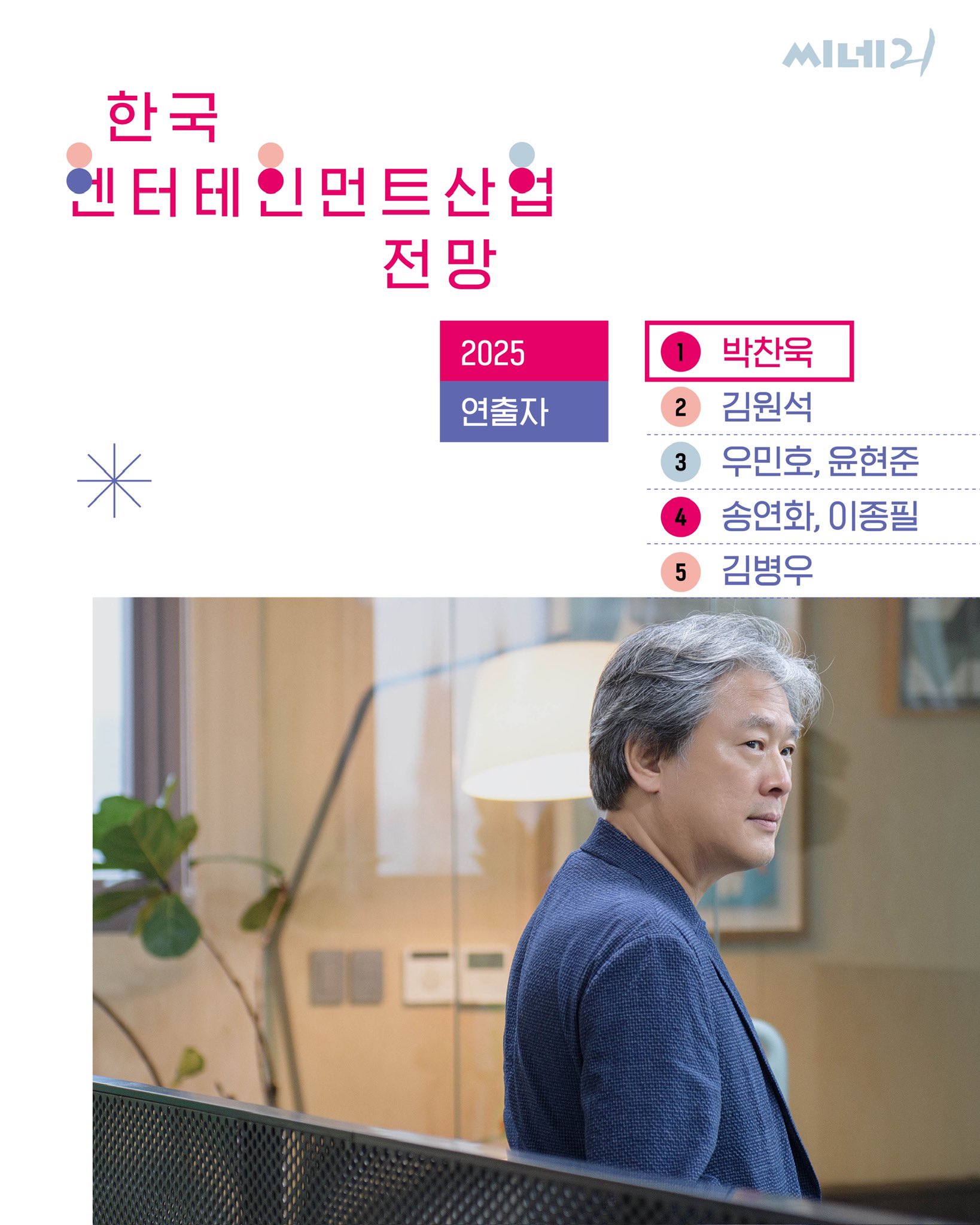 [정보/소식] 2025년 씨네 21 업계 기대 부문 설문조사 | 인스티즈