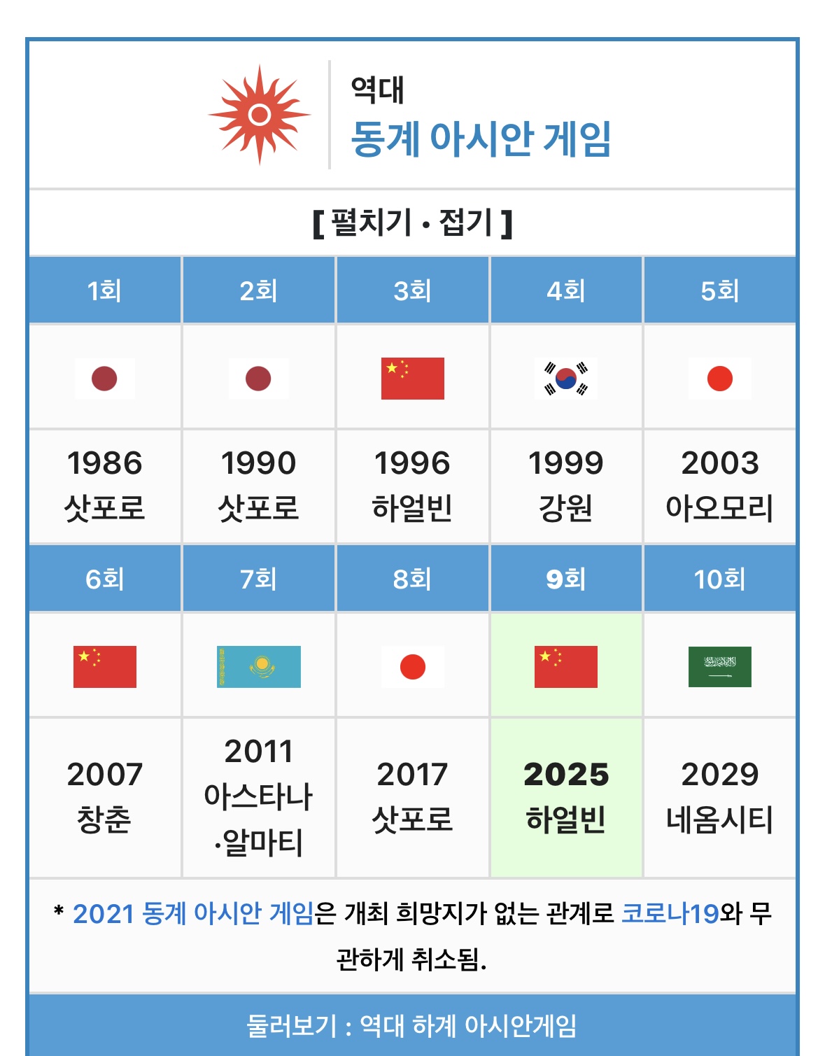 [잡담] 동계 아시안게임 열리기 진짜 어렵구나 | 인스티즈