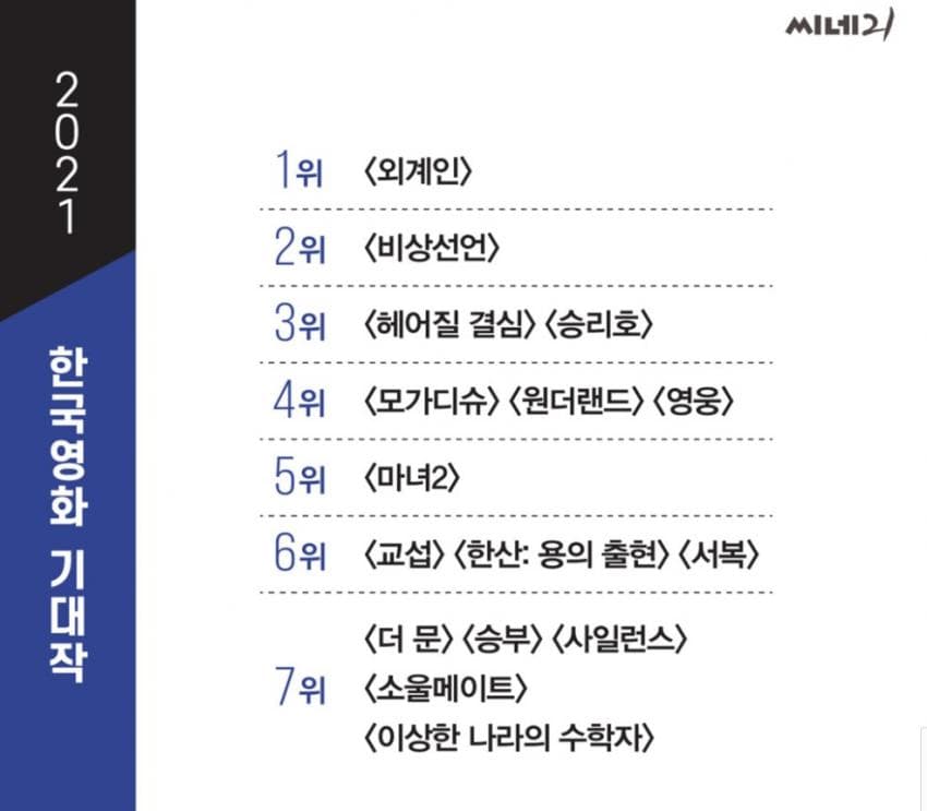 [마플] 씨네21 기대작이 반드시 흥행한다, 좋은 평 받는다 이건 아님 | 인스티즈