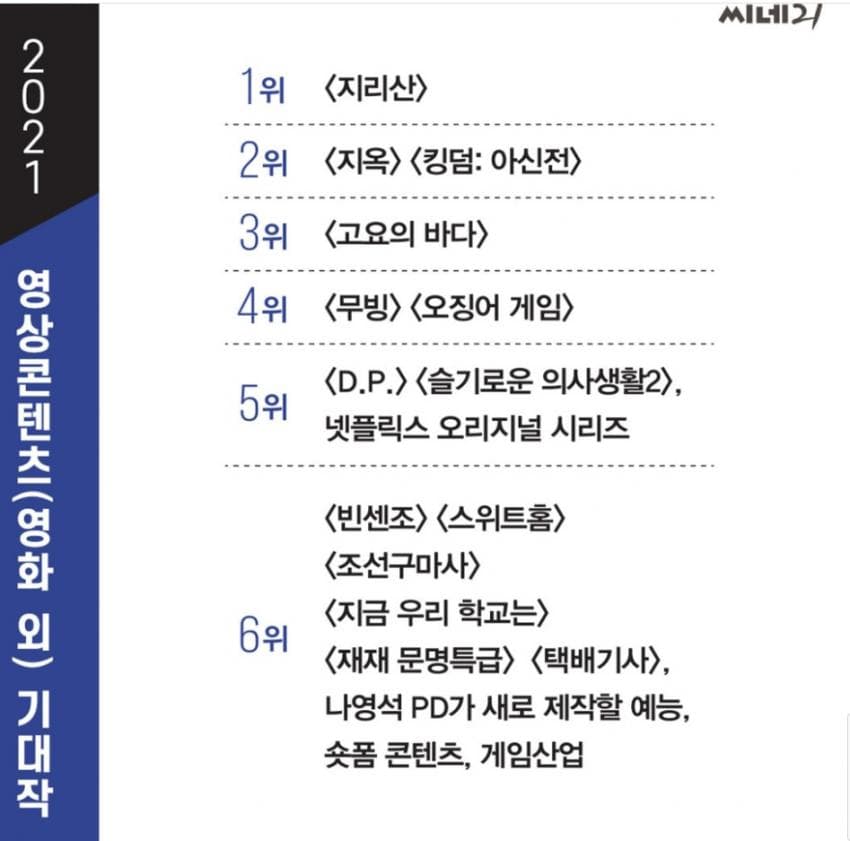 [마플] 씨네21 기대작이 반드시 흥행한다, 좋은 평 받는다 이건 아님 | 인스티즈