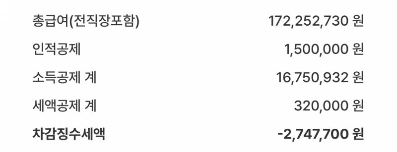 [잡담] 나도 연말정산 환급액 | 인스티즈